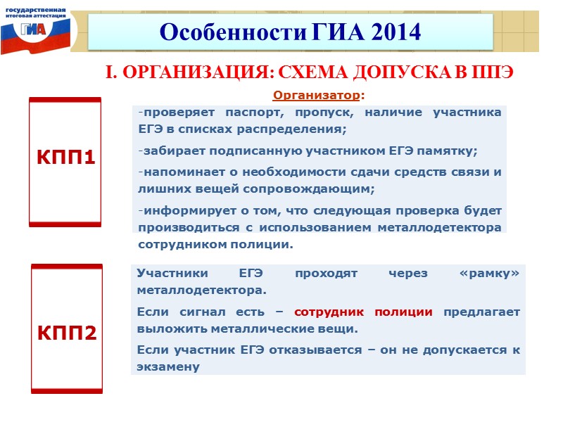 I. ОРГАНИЗАЦИЯ: СХЕМА ДОПУСКА В ППЭ Особенности ГИА 2014 Участники ЕГЭ проходят через «рамку»